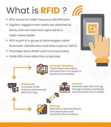 rfid labeling for cannabis|How to Leverage RFID Technology in y.